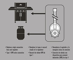 Charbroil Universal Hose And Regulator 20 Inch – 5484667