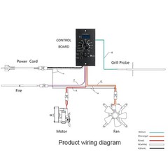 For TRAEGER GRILLS particle grill temperature controller new PID program TR039