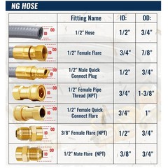 25 Feet 1/2 inch ID Natural Gas Grill Hose with Ma