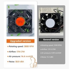 Upgraded Precision Control Fan Replacement for Char-Griller Gravity Fed 980 Char