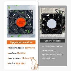 Upgraded Precision Control Fan Replacement for Char-Griller Gravity Fed 980