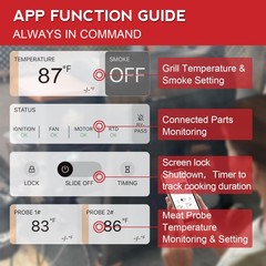 Rectangular WiFi Pellet Grill Controller Replacement for Pit Boss, Navigator