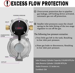 Durable 2-Stage Propane Regulator with Dual 18″ Hoses and Color Gauge Indicator