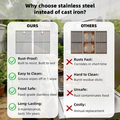 Effortless Cleanup with Nexgrill Grill Grates – Stainless Steel Design