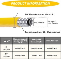 70FT 3/4″ Flexible Corrugated Steel Propane Hose Conversion Kit – Safe & Durable