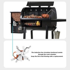 Replacement Induction Fan Kit for all Pit Boss/Traeger/Camp Chef Wood Pellet …