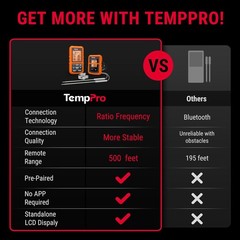 TempPro TP20 500FT Wireless Meat Thermometer with Dual Standard, Orange