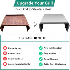 Grill Heat Deflector BCA012 Baffle Diffuser for Pit Boss Traeger Austin XL/Pro
