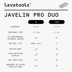 Lavatools Javelin® PRO Duo Ultra-Fast 1-Second Professional Digital Sambal
