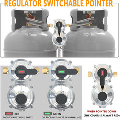 2-Stage Auto Changeover LP Propane Gas Regulator with 48”Stainless Braided Regu