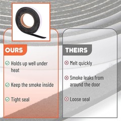 High-Temperature Gasket 15ft for BBQ Grills & Smokers – Strong Seal