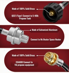 Propane 6FT Hose with Fuel Filter – 20-45 Lb Propane Tanks for Mr.Heater Buddy